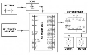 Obstacle Avoidance Robotic Vehicle Using Ultrasonic Sensor for Obstacle ...