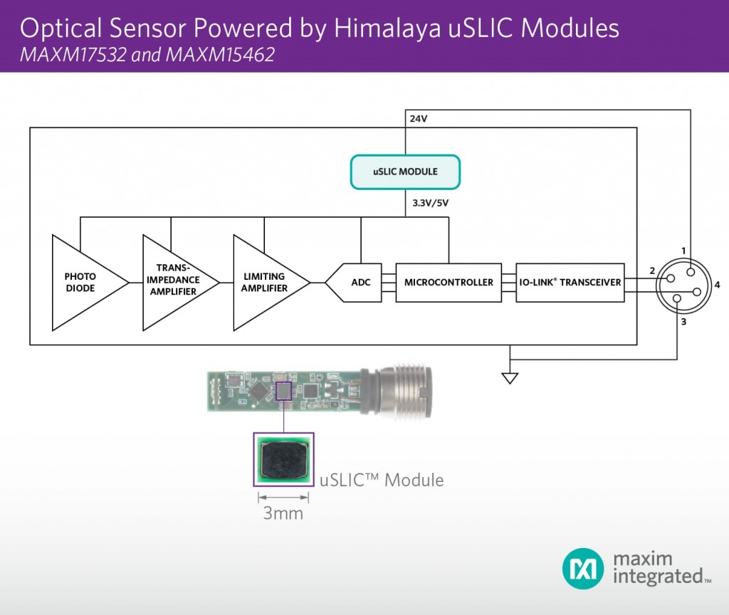 Maxim's Himalaya uSLIC Solution, the Industry's Smallest Power Modules ...