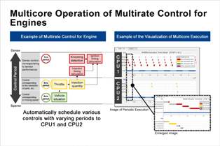 20180614-multicore-multirate-control