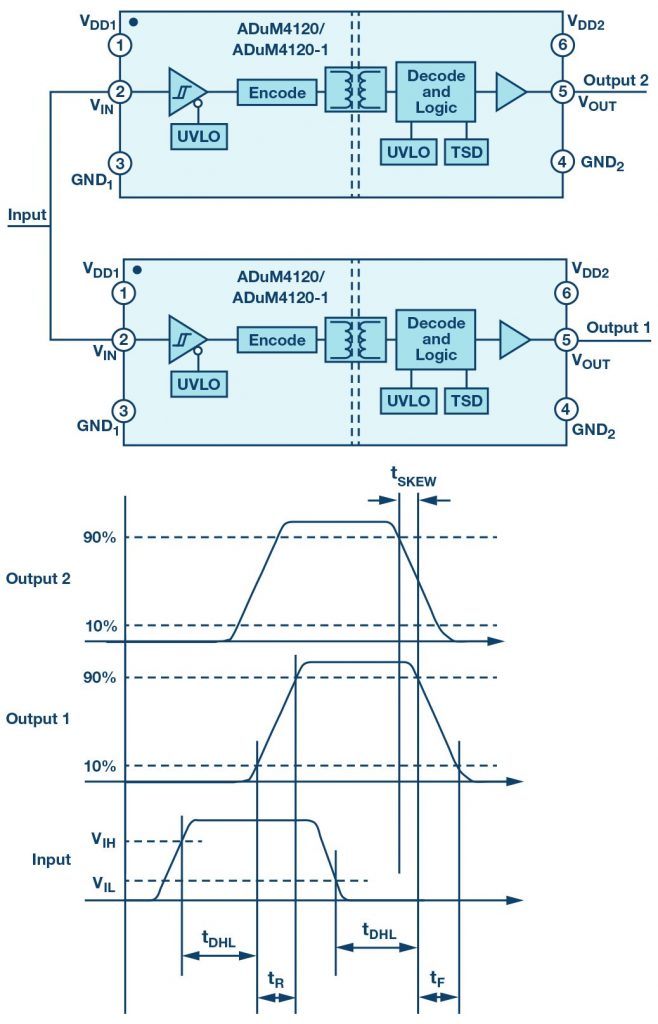 Isolated Gate Drivers—What, Why, and How? Electronics Maker