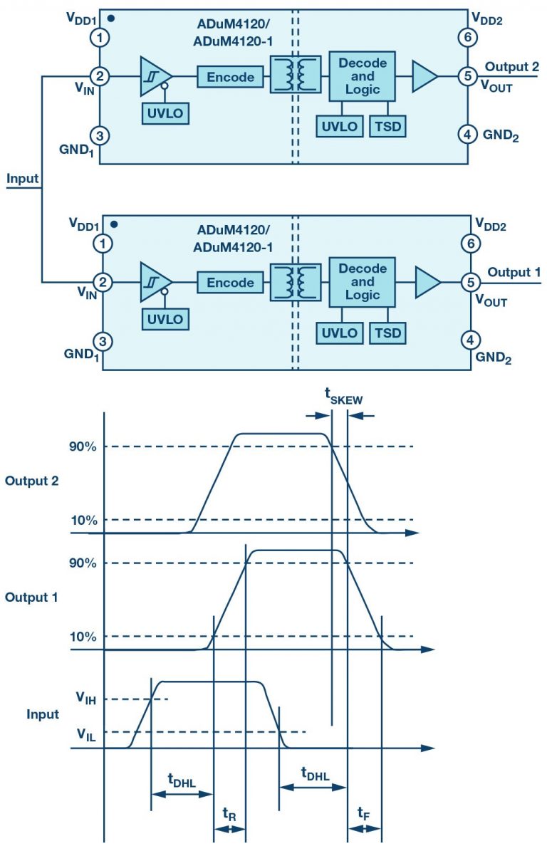 Isolated Gate Drivers—What, Why, and How? Electronics Maker