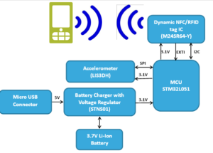 NFC based Self-Testing of Embedded Systems