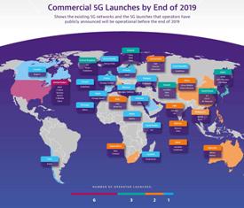 State of 5G Deployments