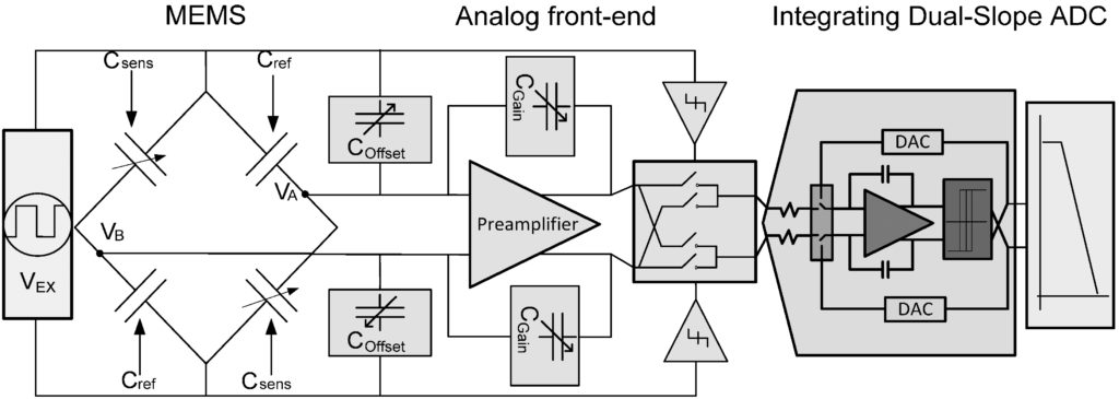 MRXACI008(Fig2)