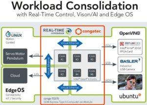 Next generation embedded vision computing in three different flavors at Japan IoT/M2M Expo