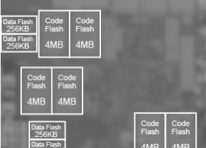 Renesas Electronics Develops New Flash Memory Technology Achieving Larger Capacities, Faster Read Operation, and OTA Support in Automotive Microcontrollers Based on Next-Generation 28nm Process