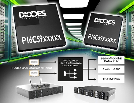 Differential Clock Buffers from Diodes Incorporated Meet Demand for Higher Design Margin in Terabit Communication