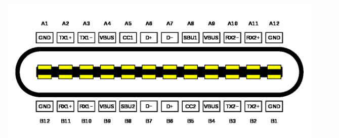 USBC Pinout Diagram