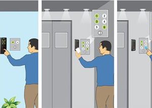 Matrix COSEC Elevator based Access Control