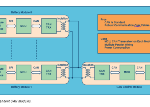 Battery Stack Monitor Maximizes Performance of Li-Ion Batteries in Hybrid and Electric Vehicles