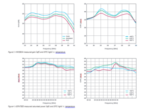 5G Drives mmWave Technology Across Multiple Industries