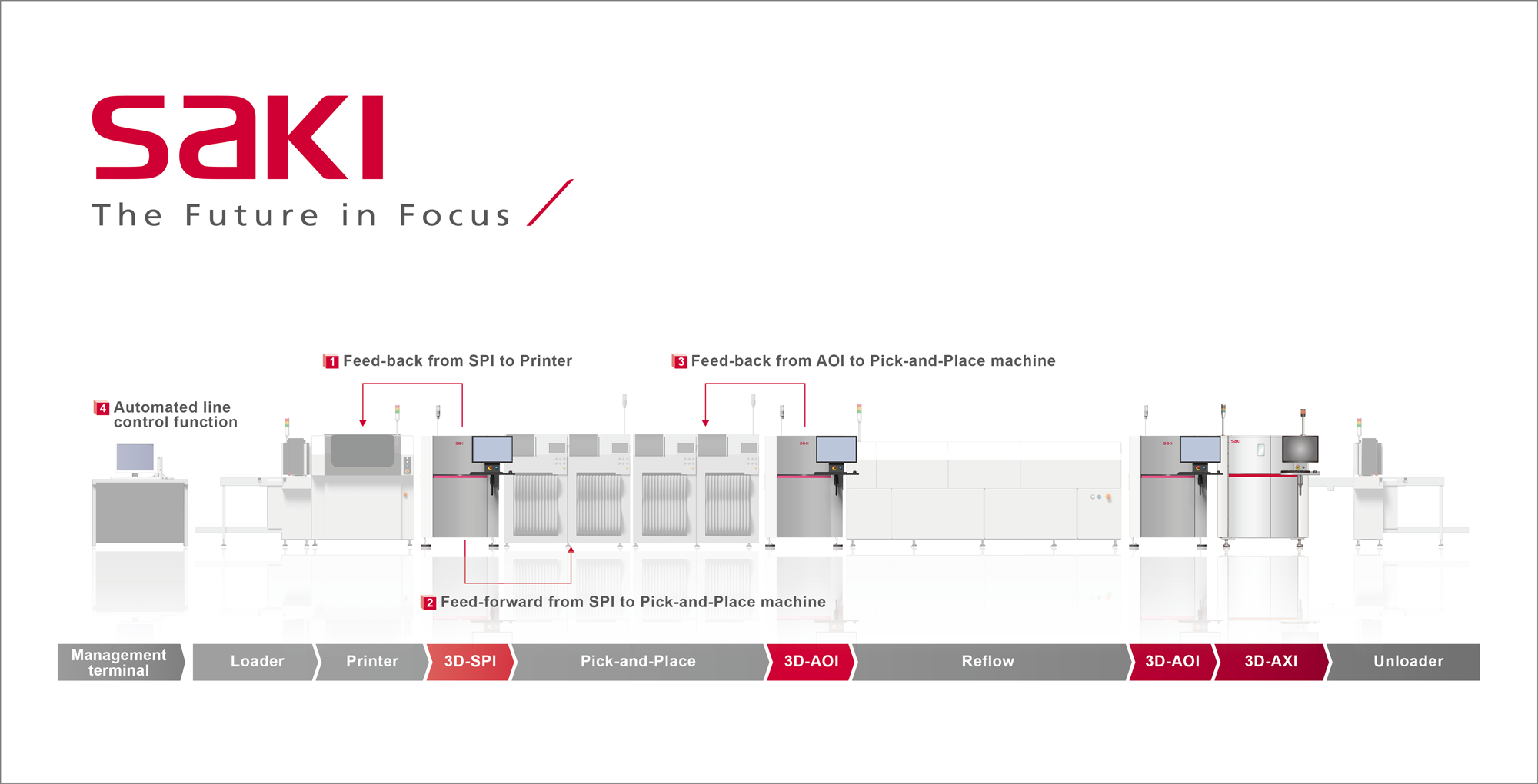 Saki America Demonstrates New Inspection Systems and Software at IPC