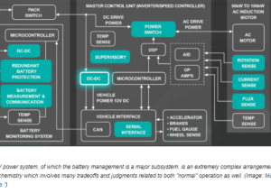 Battery Management, Connectors Key to EV/HEV Performance