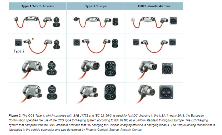 Battery Management, Connectors Key to EV/HEV Performance - Electronics ...