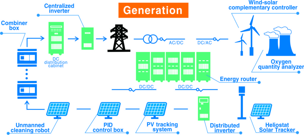 Mornsun Provides State-of-the-Art Smart Grid Solutions - Electronics Maker