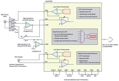 Figure 4. pH probe with integrated temperature sensor connected to ADuCM355.