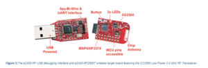 Figure 5:The eZ430-RF USB debugging interface and eZ430-RF2500T wireless target board featuring the CC2500 Low-Power 2.4 GHz RF Transceiver.