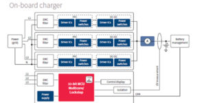 Figure 3: In a typical EV OBC, SiC diodes can be used, for example, in the PFC stage as a boost diode or in parallel to N-channel IGBTs in a totem pole topology. (Image source: Infineon Technologies)