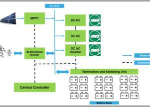 Solar Energy and EV Charging Infrastructure