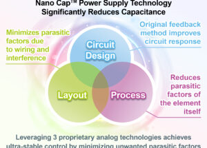 New Nano Cap™ Power Supply Technology Significantly Reduces Capacitance
