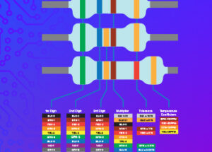 Mouser Electronics’ Online Resistor Color Calculator Saves Engineers Time