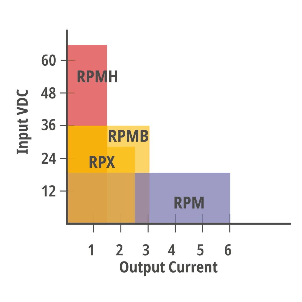 3D Power Packaging Technology to increase power density and raise