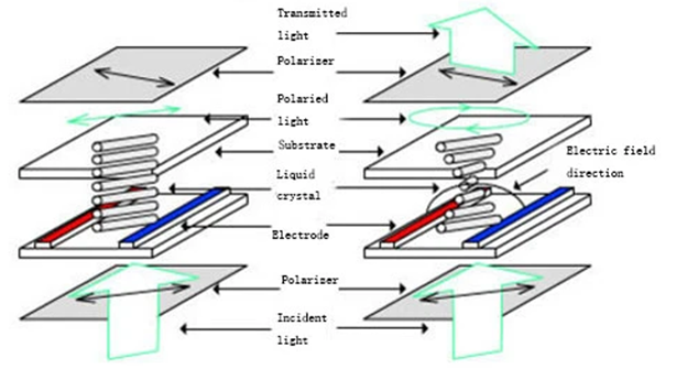 tft display is better or ips lcd factory