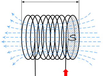 Induction coil and its application in the practice of an electronic engineer