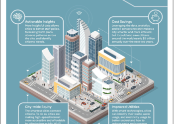 Software Update – Installing Smart Tech in Cities