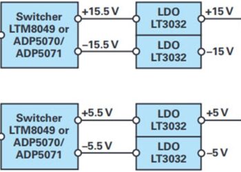 Bipolar Power Solutions for Precision Test and Measurement Systems