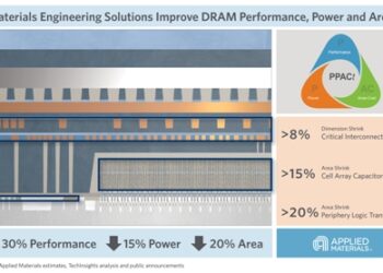 Applied Materials Introduces Materials Engineering Solutions for DRAM Scaling