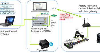 InterDigital and Anritsu Showcase Smart Factory Use Case for 5G Network Slicing and Multi-Access Edge Computing