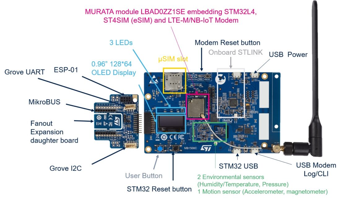 ST4SIM: A New Path To Cellular IoT Designs, From New ESIM To Discovery ...