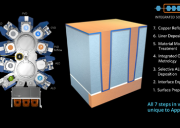 Applied Materials Breakthrough in Chip Wiring Enables Logic Scaling to 3nm and Beyond