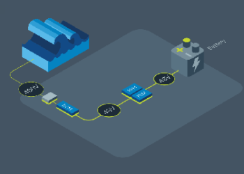 Engineering a sea change in ocean wave energy harvesting
