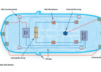 How A2B Technology and Digital Microphones Enable Superior Performance in Emerging Automotive Applications