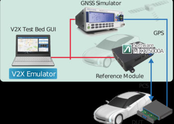 Anritsu Introduces Functional Evaluation Solution for C-V2X PC5 Communication that Supports Cohda Wireless Evaluation Kit