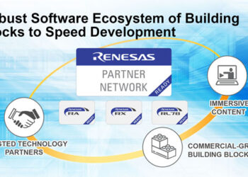 New “Renesas Ready Partner Network” Delivers Commercial-Grade, Performance-Optimized Building Blocks For RA, RX and RL78 MCU Lines With A Powerful Community of Trusted Technology Partners