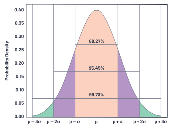 How to Model Statistical Tolerance Analysis for Complex Circuits Using ...