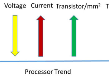 Prediction # 1: Requirements for rapidly processing massive amounts of data will drive hyperscale datacenter growth