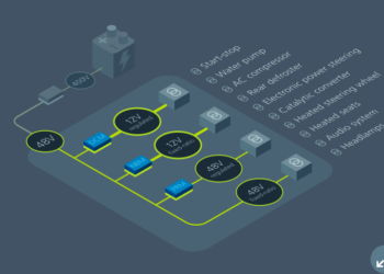 Lower Weight, Save Cost and Space by Revisiting EV Power Delivery Networks