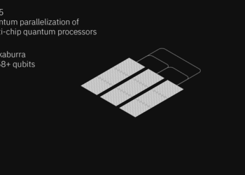 IBM Unveils New Roadmap to Practical Quantum Computing Era; Plans to Deliver 4,000+ Qubit System