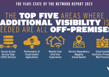 VIAVI State of the Network Global Study : End-user Experience Top Priority for 70% of IT Teams