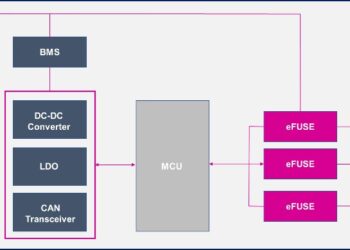 How to Choose the Power Switches for Automotive Smart Distribution