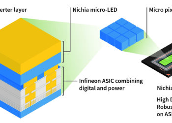 16,384 LEDs to revolutionize automotive lighting: Nichia and Infineon launch industry’s first high-definition micro-LED matrix solution