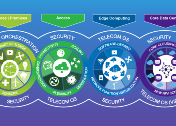 Addressing the Challenges of Hyperscale Ecosystem
