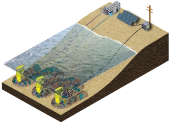 Vicor’s Powering Innovation podcast explores CCell Renewables’ efforts to fight global coastal erosion