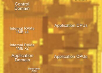 Renesas Develops Technologies for Automotive Communication Gateway SoCs