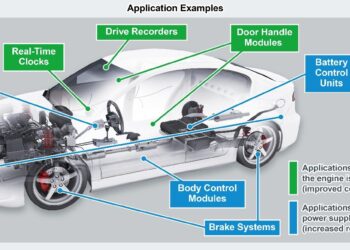 ROHM’s Compact Primary LDOs with Highly Stable Output Voltage Stability Ideal for Redundant Power Supplies