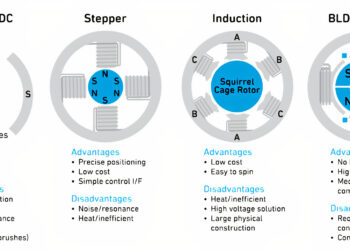 Design with Brushless DC Motors